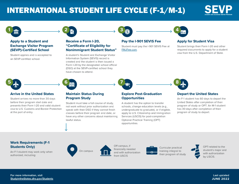 International Student Admissions - Wake Christian Academy